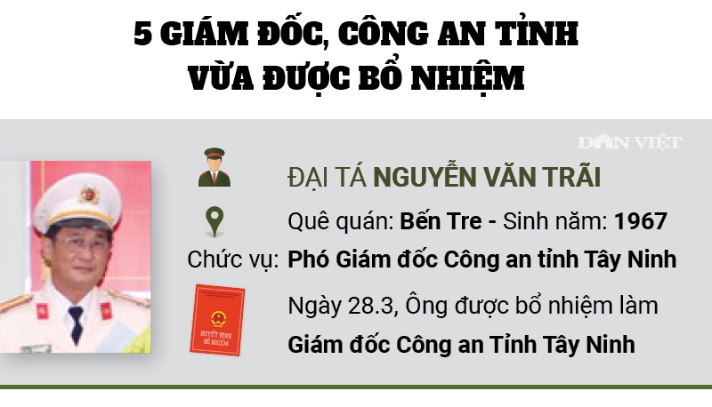 infographic chan dung 5 giam doc cong an tinh vua duoc bo nhiem