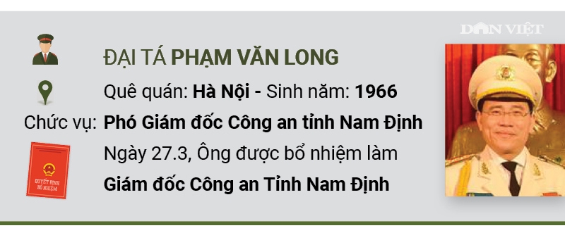 infographic chan dung 5 giam doc cong an tinh vua duoc bo nhiem