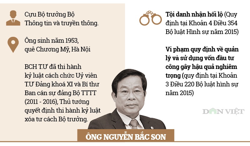 infographic ong pham nhat vu va cac cuu quan chuc bi khoi to vu avg