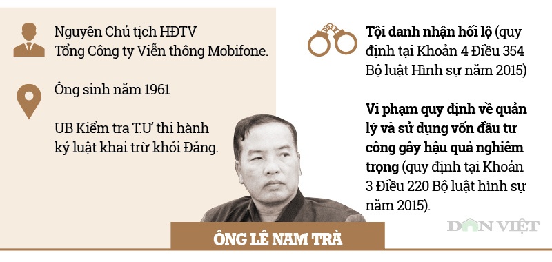 infographic ong pham nhat vu va cac cuu quan chuc bi khoi to vu avg