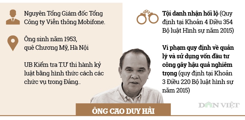 infographic ong pham nhat vu va cac cuu quan chuc bi khoi to vu avg