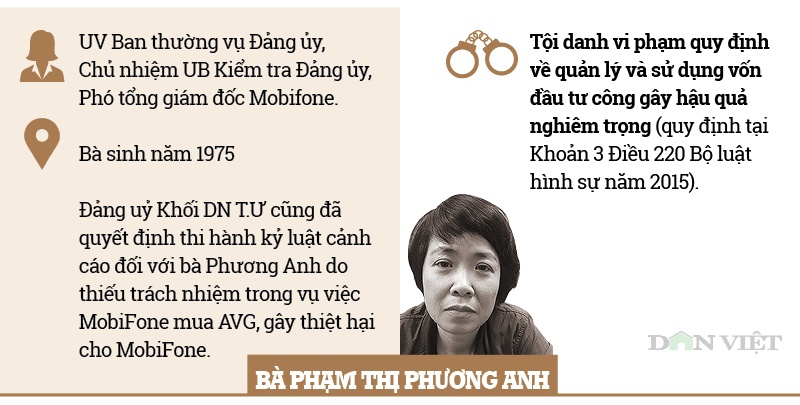 infographic ong pham nhat vu va cac cuu quan chuc bi khoi to vu avg