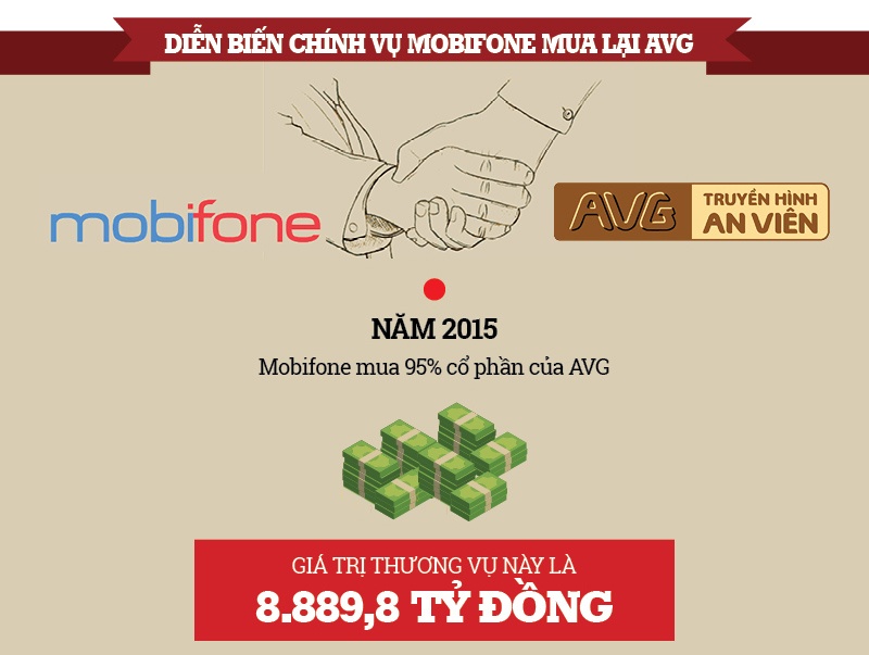 infographic ong pham nhat vu va cac cuu quan chuc bi khoi to vu avg