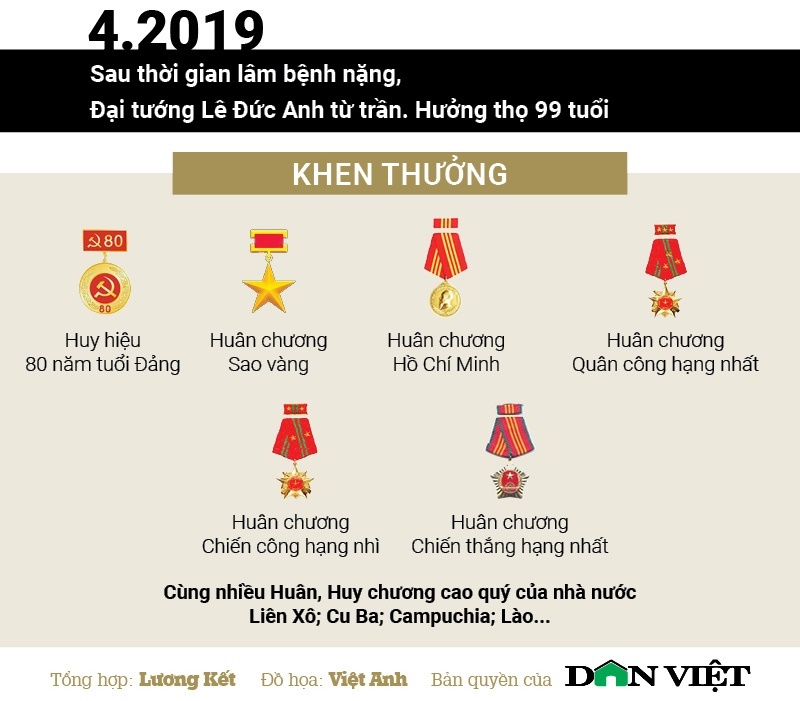 infographic cuoc doi va su nghiep nguyen chu tich nuoc le duc anh