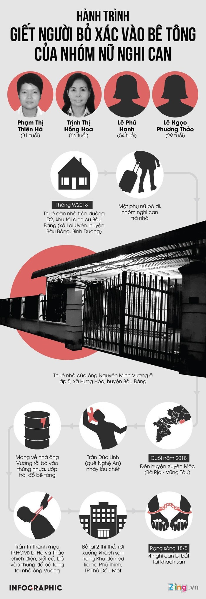 infographic hanh trinh 4 nu nghi can giet nguoi bo xac vao be tong