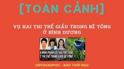 [Infographic]: Toàn cảnh vụ 2 thi thể giấu trong bê tông ở Bình Dương mới nhất
