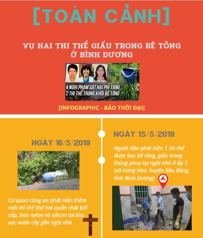 infographic toan canh vu 2 thi the giau trong be tong o binh duong moi nhat