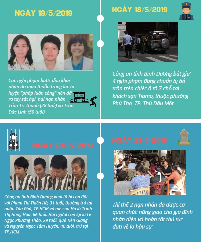 infographic toan canh vu 2 thi the giau trong be tong o binh duong moi nhat