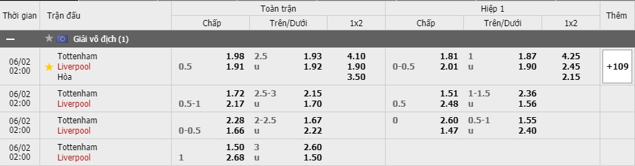 chung ket chung ket champions league liverpool lan thu 6 len dinh chau au