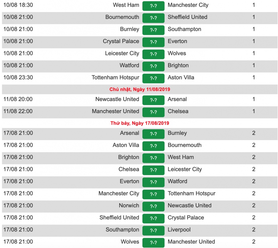 Lịch thi đấu Ngoại hạng Anh (Premier League) mùa 2019/2020 mới nhất lich thi dau ngoai hang anh premier league 4 vong mua 20192020 moi nhat