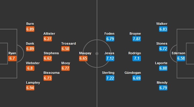 1936 brighton vs manchester city yhdk