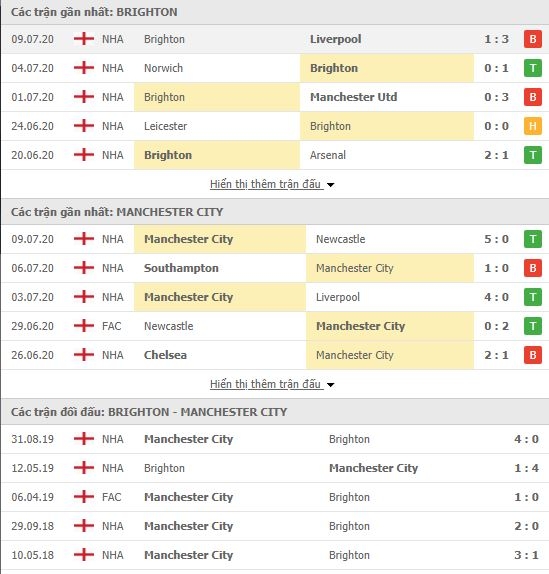 1954 brighton vs man city