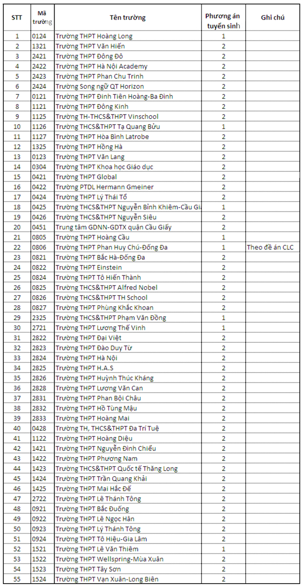 truong thpt ngoai cong lap bat dau nhan ho so dang ki nhap hoc xet tuyen theo 2 phuong an