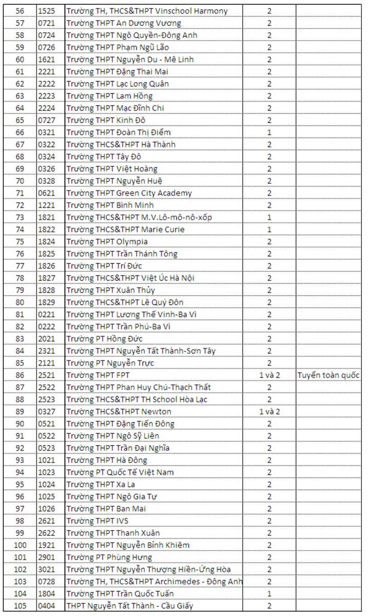 truong thpt ngoai cong lap bat dau nhan ho so dang ki nhap hoc xet tuyen theo 2 phuong an