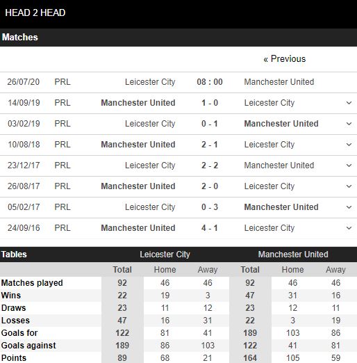 soi keo va du doan ket qua leicester vs mu ngoai hang anh 22h00 ngay 267