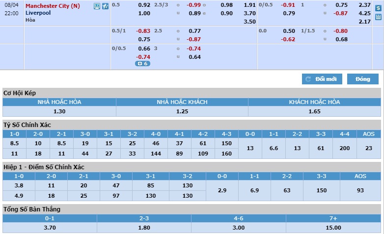 truc tiep liverpool vs man city sieu cup anh