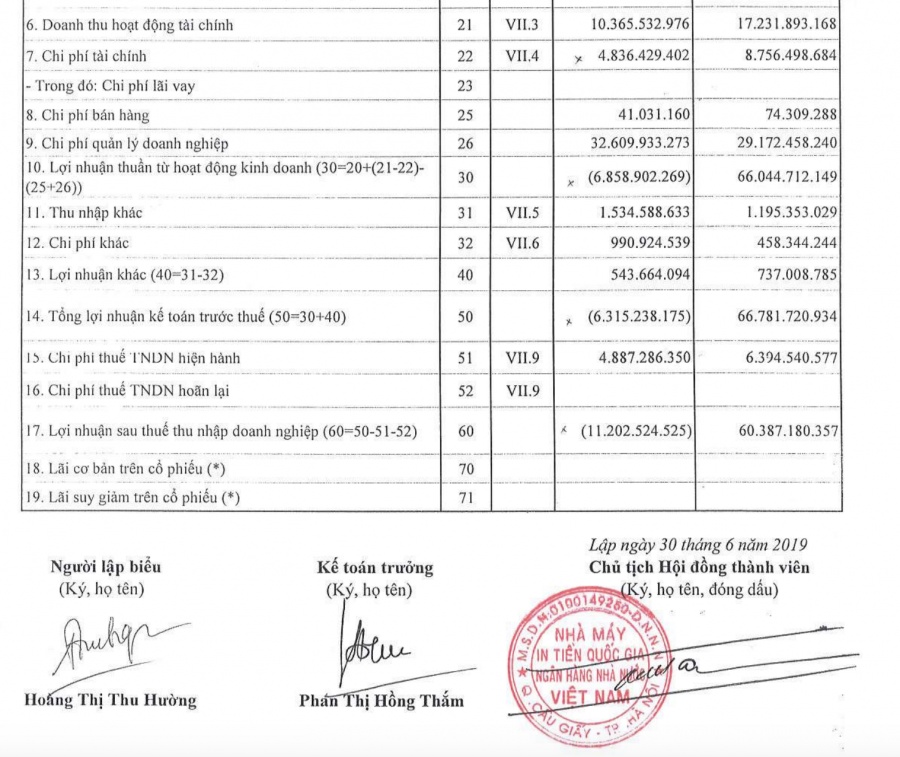 bao lo hon 11 ti dong nha may in tien quoc gia noi gi