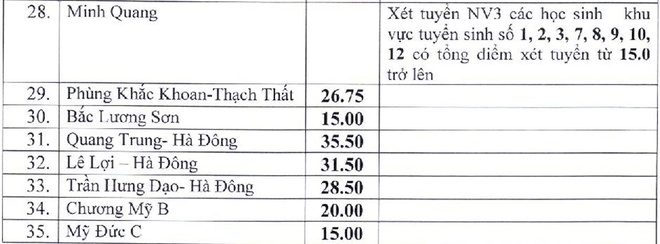 4248 t3