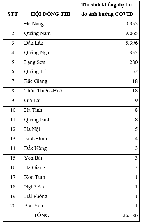 3208 thi sinh