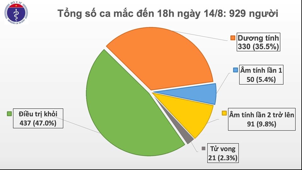 2519 ca moi chieu 14