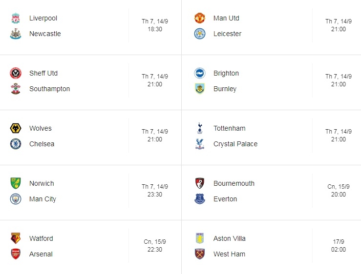 Lịch thi đấu vòng 5 Ngoại hạng Anh (Premier League 2019) mới nhất lich thi dau vong 5 ngoai hang anh premier league 2019 moi nhat