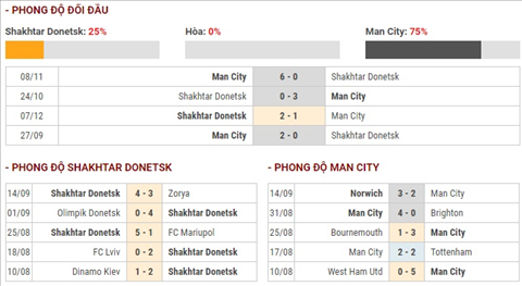 truc tiep bong da cup c1 hom nay 199 link xem man city vs shakhtar donetsk