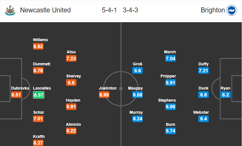 Link xem trực tiếp Newcastle United vs Brighton truc tiep bong da ngoai hang anh 2019 hom nay 219 link xem newcastle united vs brighton
