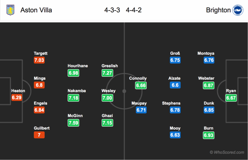 Trực tiếp Ngoại hạng Anh: Link xem Aston Villa vs Brighton (21h00-19/10) truc tiep ngoai hang anh link xem aston villa vs brighton 21h00 1910