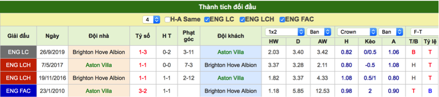 Trực tiếp Ngoại hạng Anh: Link xem Aston Villa vs Brighton (21h00-19/10) truc tiep ngoai hang anh link xem aston villa vs brighton 21h00 1910