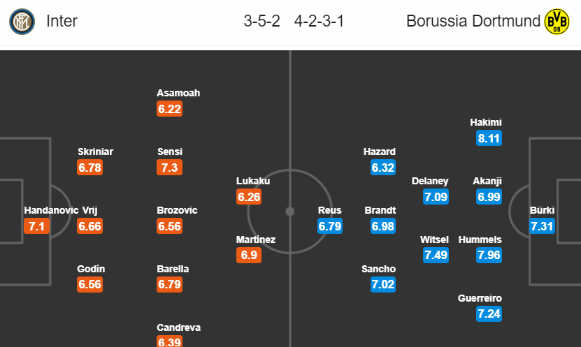 truc tiep cup c1 hom nay 2410 link xem inter milan vs borussia dortmund