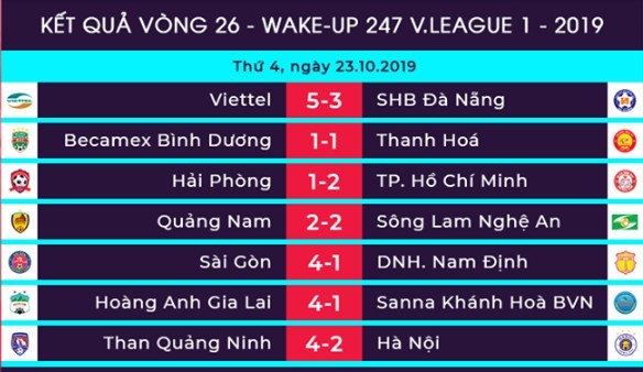 ha noi fc thua tham than quang ninh trong ngay nang cup vo dich sau vong dau cuoi cung v league 2019