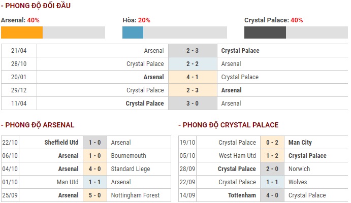 truc tiep ngoai hang anh link xem arsenal vs crystal palace 23h30 2710