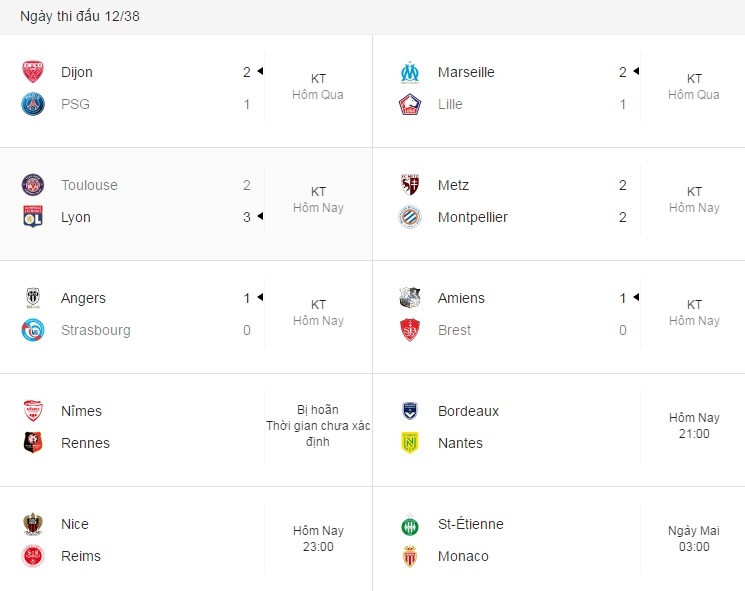 Bảng xếp hạng và kết quả vòng 12 bóng đá Pháp (Ligue 1) 2019 mới nhất bang xep hang va ket qua vong 12 bong da phap ligue 1 2019 moi nhat