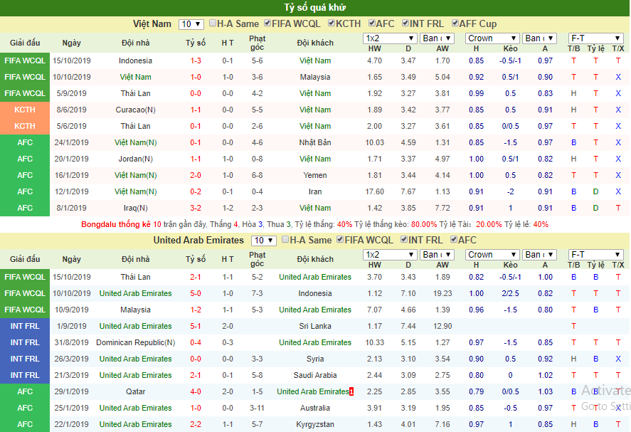toan canh thong tin moi nhat truoc cuoc dai chien viet nam uae 20h00 ngay 1411