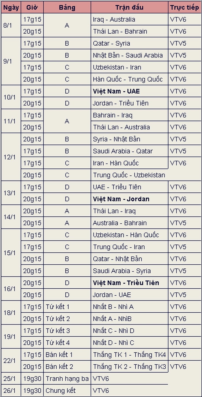lich thi dau truc tiep vong chung ket u23 chau a 2020 chi tiet nhat