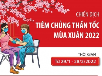 [Infographics] Chiến dịch tiêm chủng thần tốc mùa Xuân 2022
