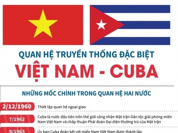 Quan hệ truyền thống đặc biệt Việt Nam-Cuba