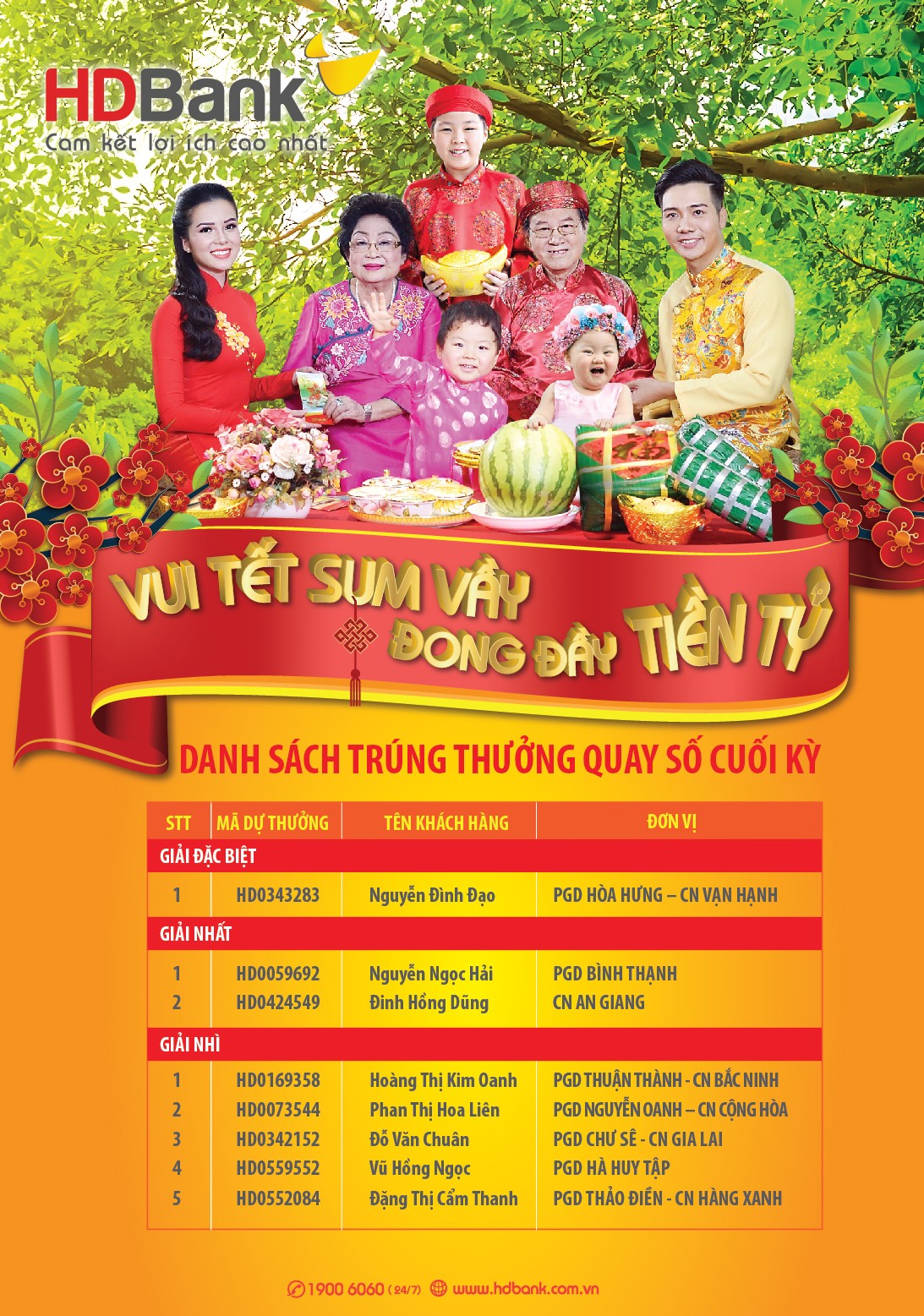 HDBank chúc mừng khách hàng trúng 1 tỷ đồng trong chương trình “Vui Tết sum vầy - Đong đầy tiền tỷ”