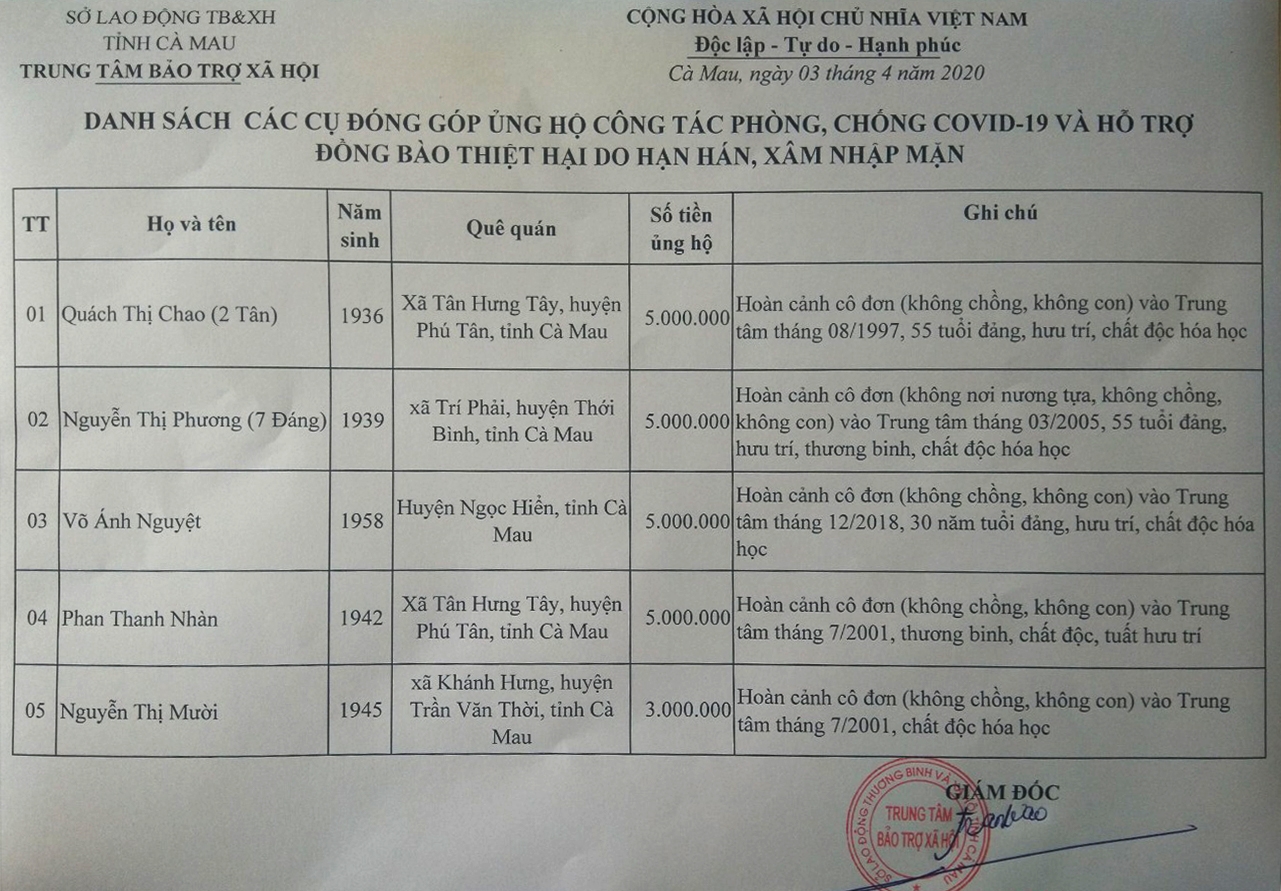 ca mau 5 cu ba neo don dem tien tiet kiem ung ho phong chong covid 19