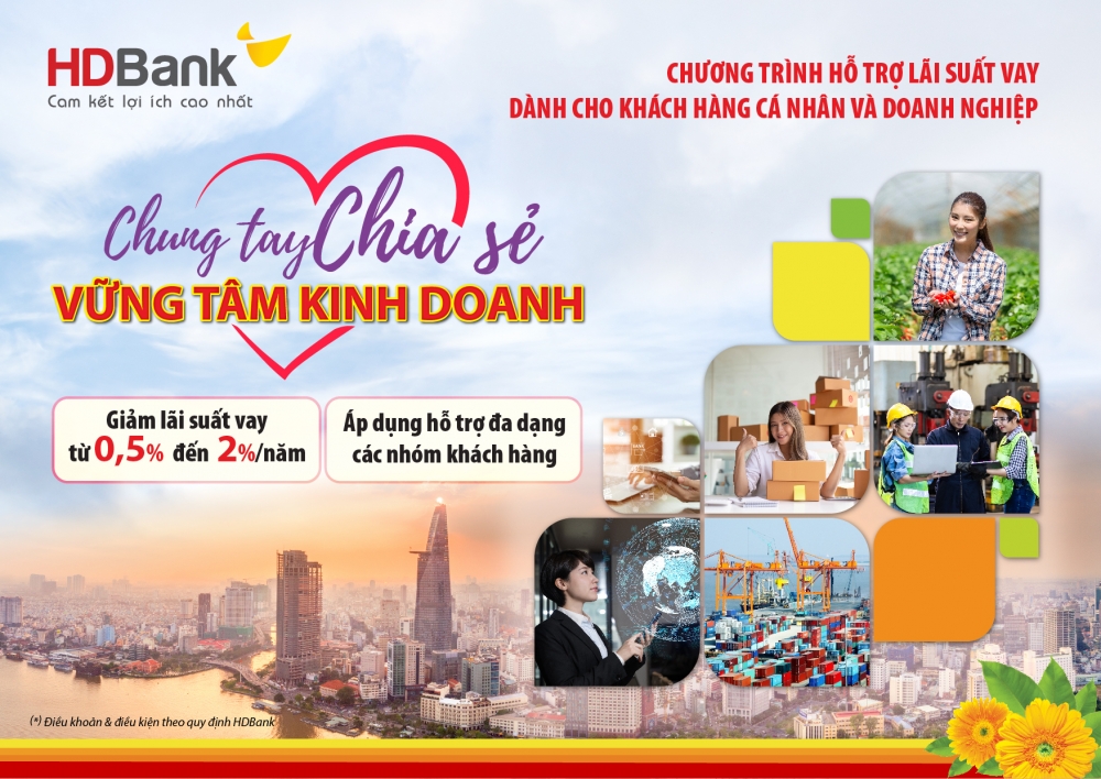 HDBank giảm lãi suất trung bình 1% cho các lĩnh vực ưu tiên, lĩnh vực, địa bàn bị ảnh hưởng Covid-19