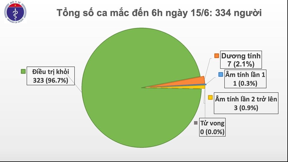 3558 ca mac moi sang 156