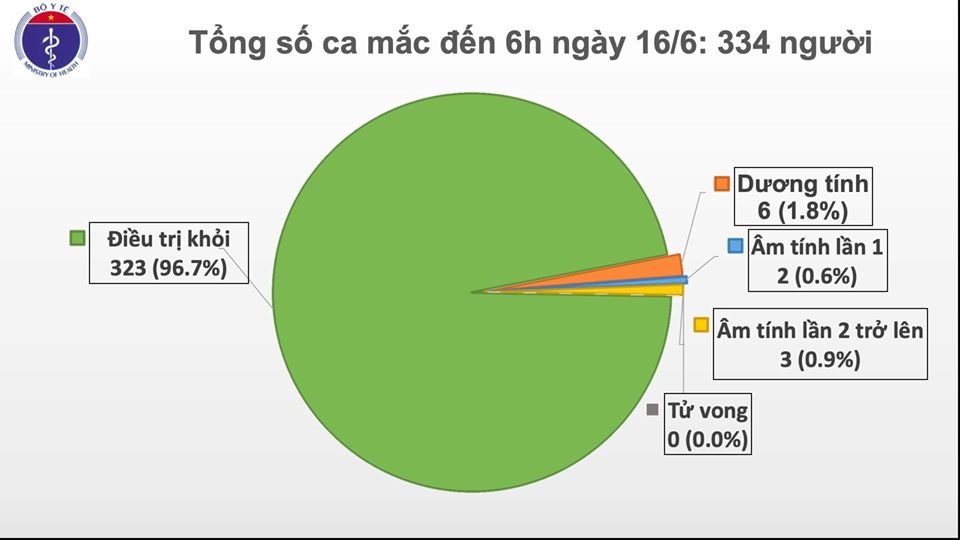 1330 ca mac moi sang 166