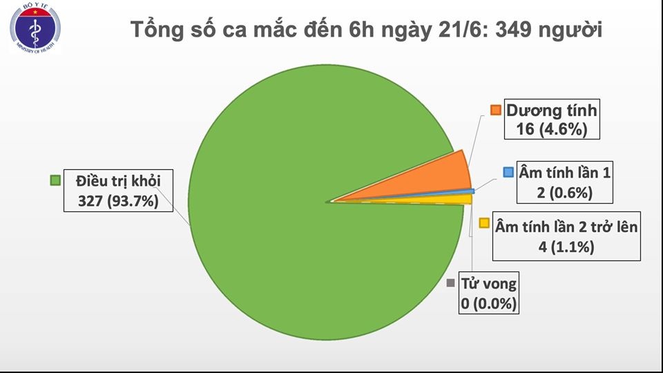 0356 cac ca mac moi 216