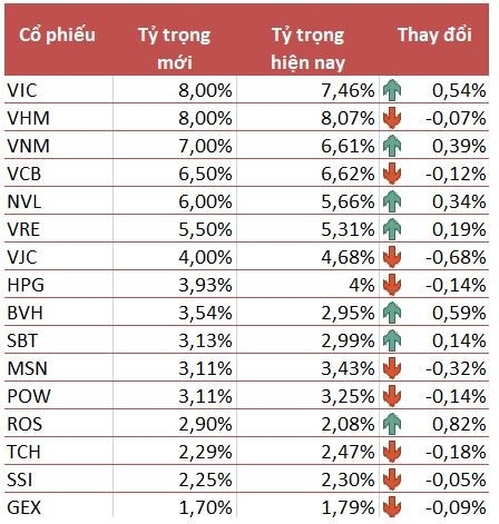 cac quy etf du kien mua rong hon 42 trieu usd co phieu ros