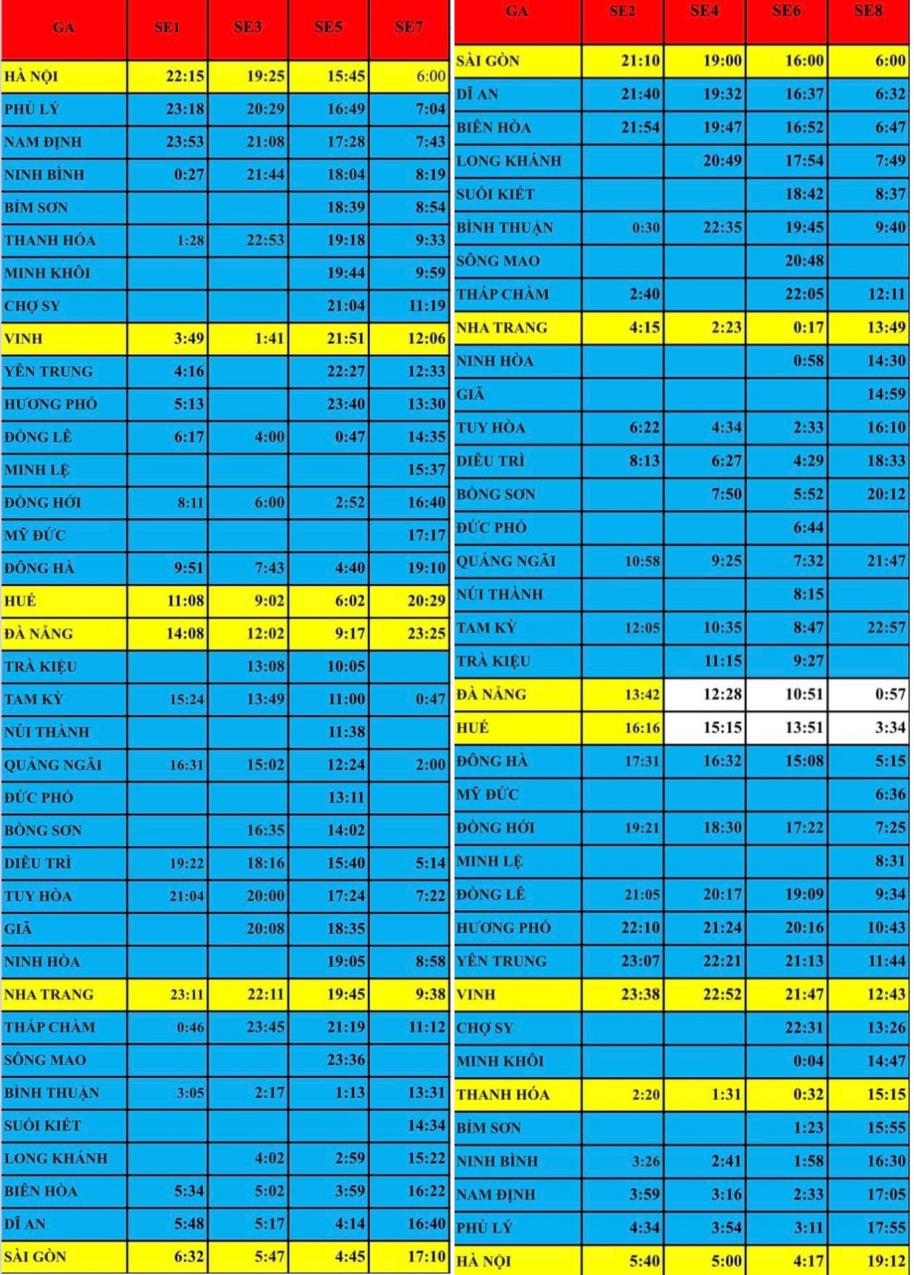 các đoàn tàu trên tuyến thống nhất Hà Nội - Sài Gòn từ 26/5-21/8.