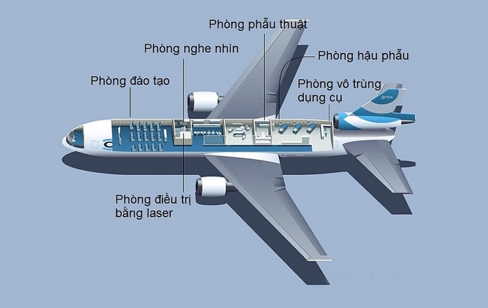 kham pha benh vien bay orbis co mot khong hai tren the gioi