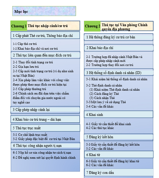 so tay huong dan cu tru va lao dong danh cho nguoi nuoc ngoai dang sinh song tai nhat ban