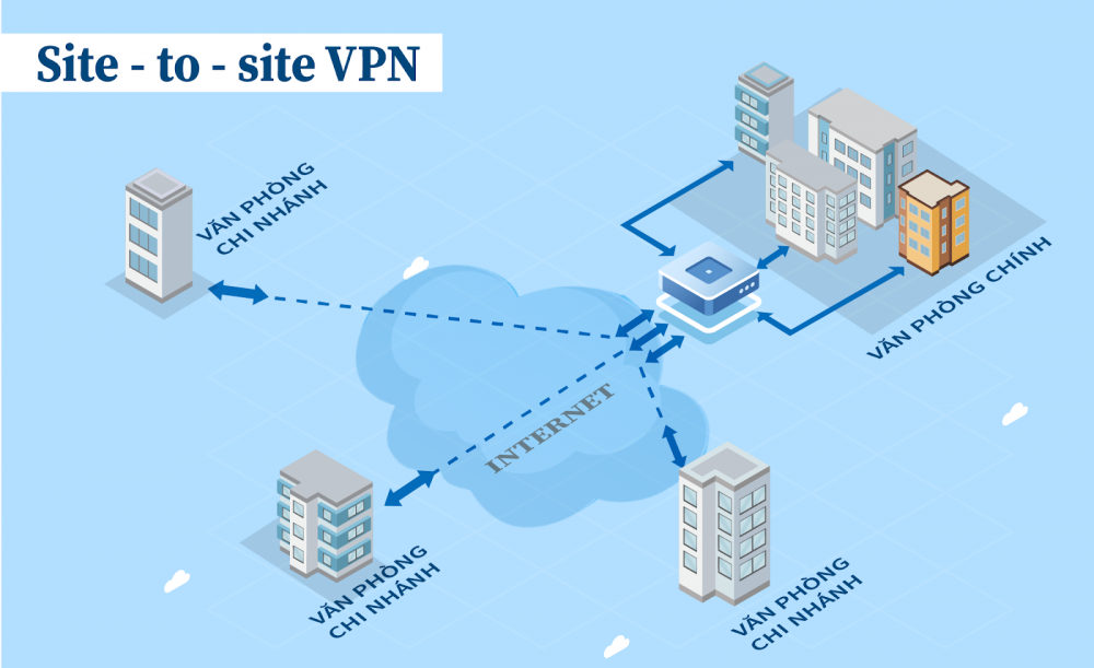 VPN client to site là gì? Phân biệt VPN client to site và VPN site to site cụ thể VPN client to site là gì? Phân biệt VPN client to site và VPN site to site cụ thể