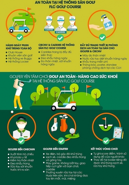 Hệ thống sân GOLF FLC - Điểm đến an toàn với nhiều giải pháp phòng chống dịch đồng bộ he thong san golf flc diem den an toan voi nhieu giai phap phong chong dich dong bo