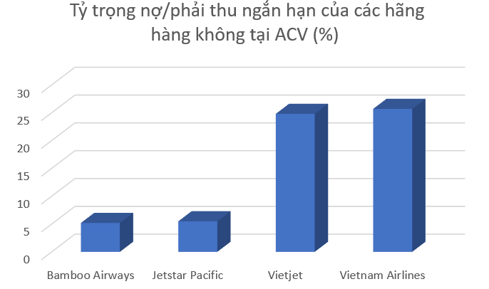 acv thu 2 dong lai 1 dong doi no bamboo quen vietnam airlines